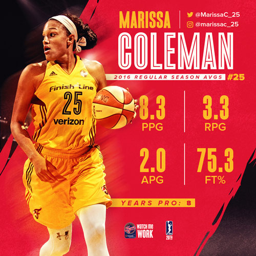 Player Review 2016: Marissa Coleman